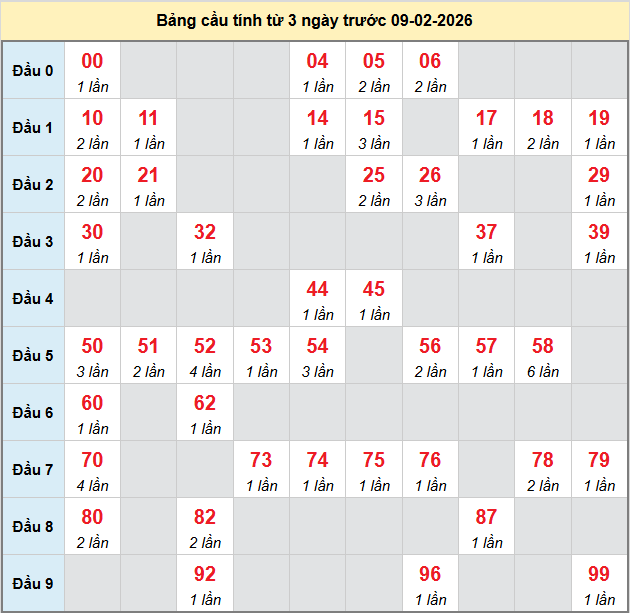 bach-thu-dong-thap-ngay-9-2-2026