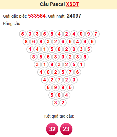 Cầu pascale XSDT 11/11/2024