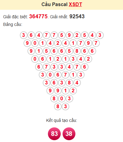 Cầu pascale XSDT 3/2/2025