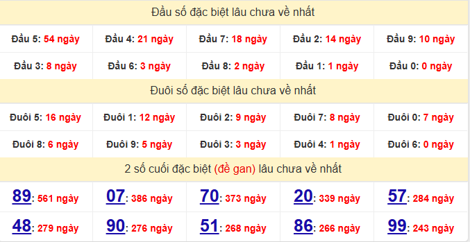 dac-biet-dong-thap-lau-ve-ngay-02-2