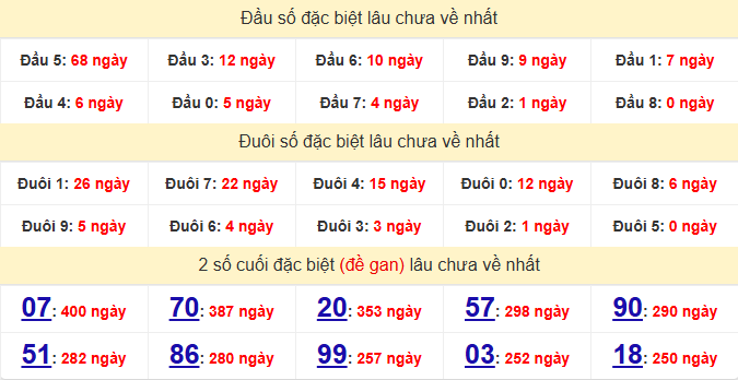 dac-biet-dong-thap-lau-ve-ngay-11-5