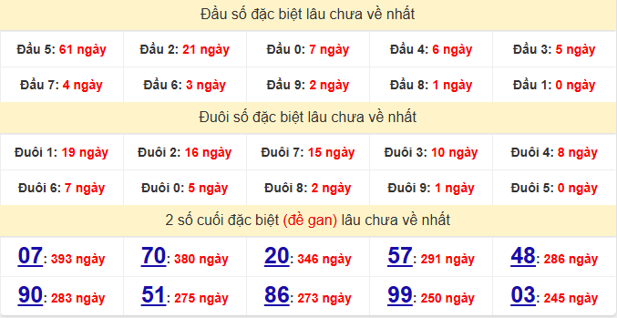 dac-biet-dong-thap-lau-ve-ngay-23-3