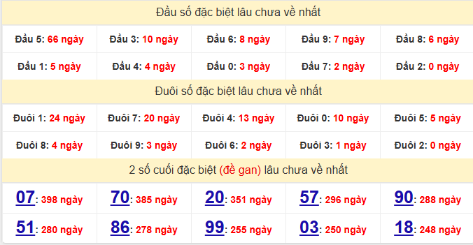 dac-biet-dong-thap-lau-ve-ngay-27-4