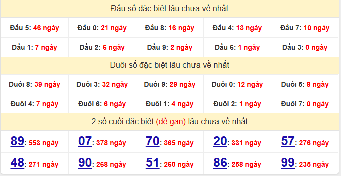 dac-biet-dong-thap-lau-ve-ngay-8-12
