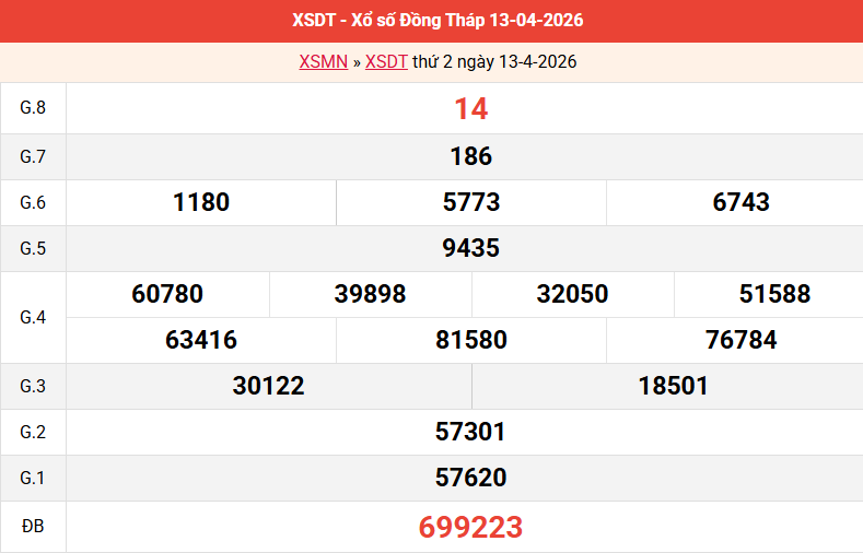 ket-qua-dong-thap-ngay-13-4