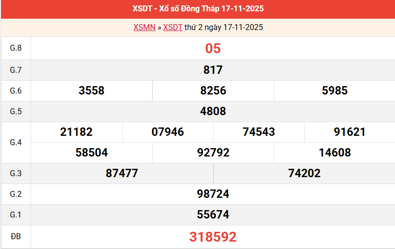 ket-qua-dong-thap-ngay-17-11 ket-qua-dong-thap-ngay-17-11