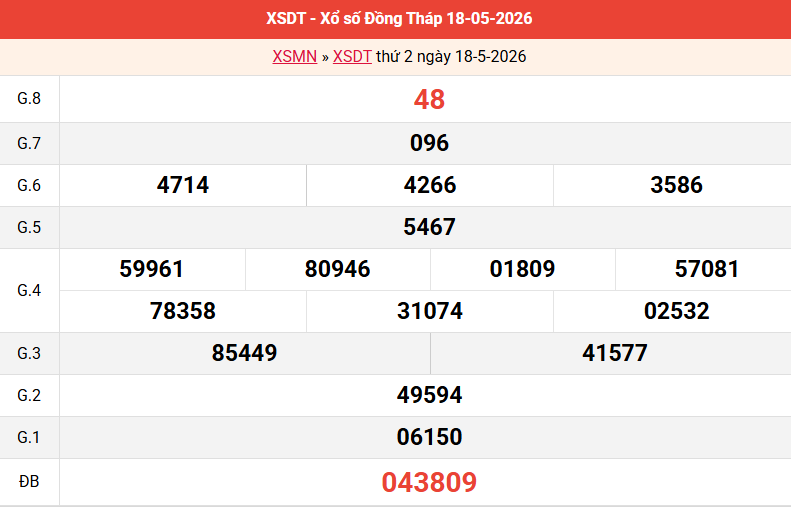 ket-qua-dong-thap-ngay-18-5