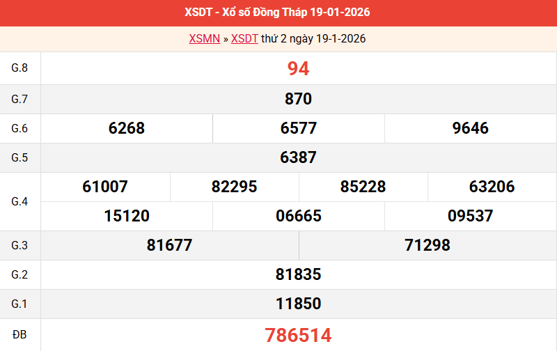 ket-qua-dong-thap-ngay-19-1
