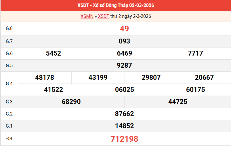 ket-qua-dong-thap-ngay-2-3