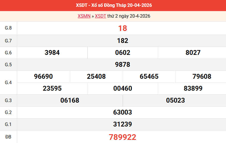 ket-qua-dong-thap-ngay-20-4