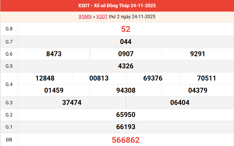 ket-qua-dong-thap-ngay-24-11