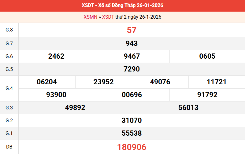 ket-qua-dong-thap-ngay-26-1 ket-qua-dong-thap-ngay-26-1