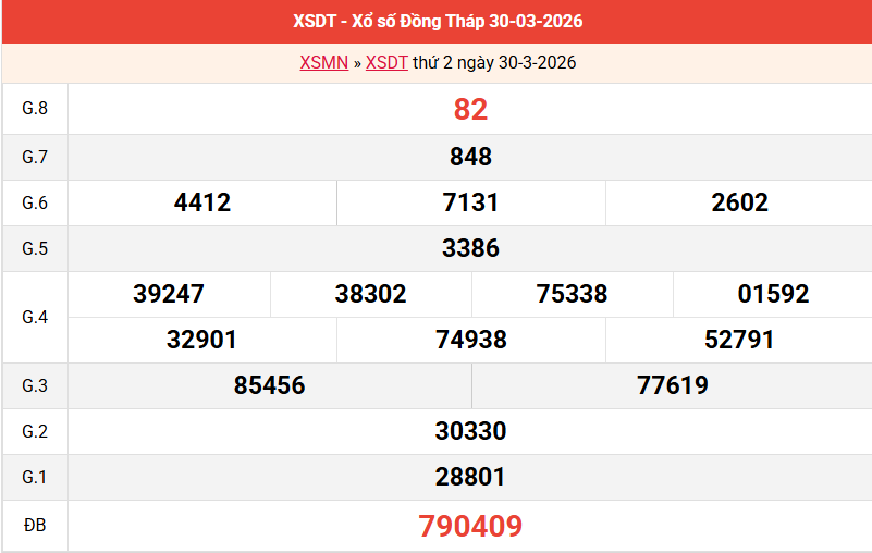 ket-qua-dong-thap-ngay-30-3