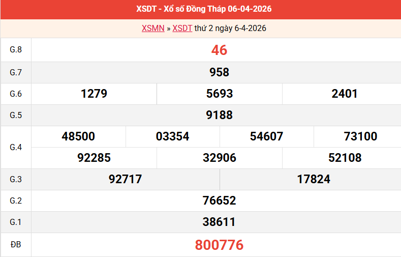 ket-qua-dong-thap-ngay-6-4