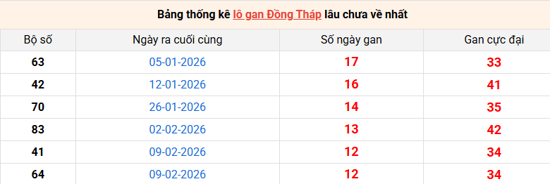 lo-gan-dong-thap-ngay-11-5