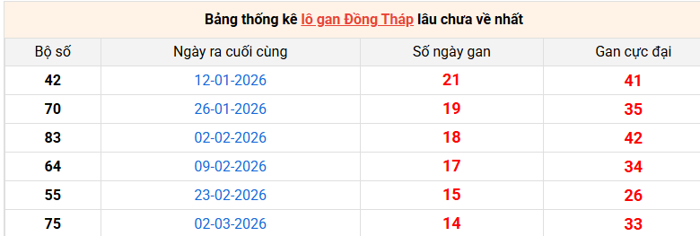 /lo-gan-dong-thap-ngay-15-6