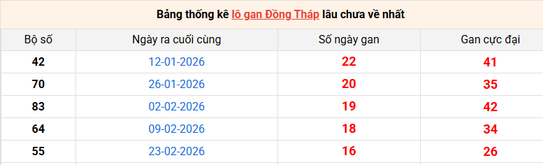 lo-gan-dong-thap-ngay-22-6