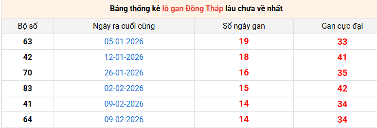 lo-gan-dong-thap-ngay-25-5