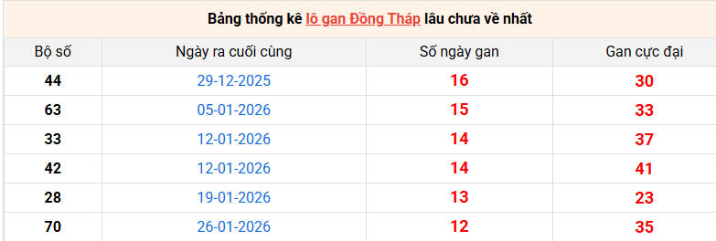 lo-gan-dong-thap-ngay-27-4