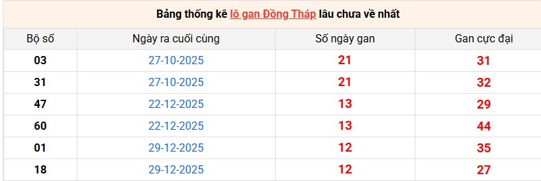 lo-gan-dong-thap-ngay-30-3