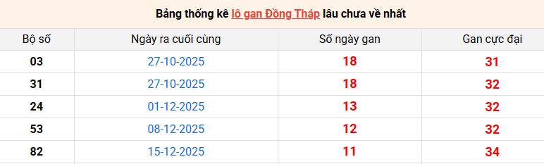 lo-gan-dong-thap-ngay-9-3
