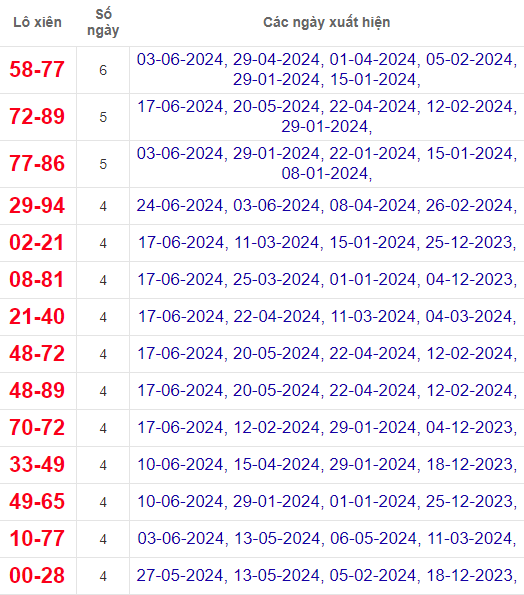 Lô xiên XSDT 1/7/2024