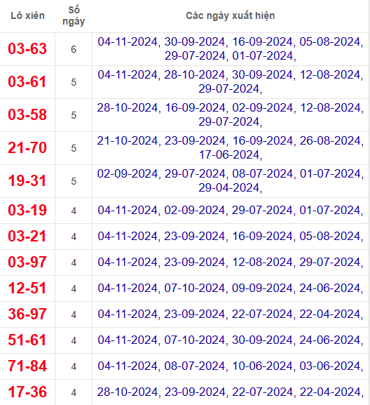 Lô xiên XSDT 11/11/2024