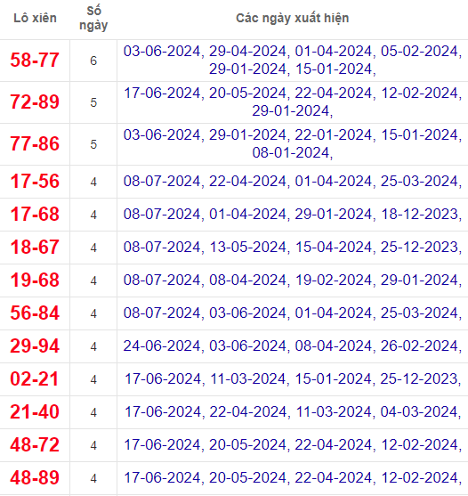 Lô xiên XSDT 15/7/2024