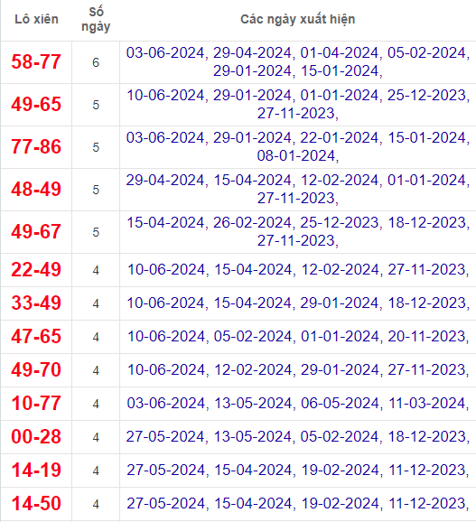 Lô xiên XSDT 17/6/2024