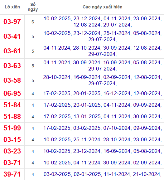 Lô xiên XSDT 24/2/2025