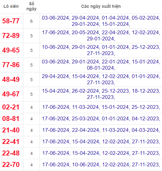 Lô xiên XSDT 24/6/2024