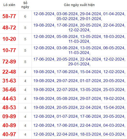 Lô xiên XSDT 26/8/2024