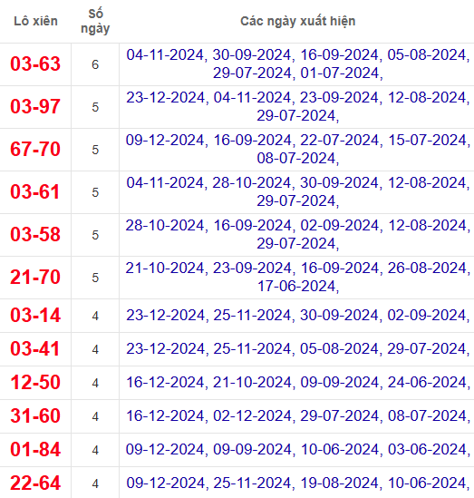 Lô xiên XSDT 30/12/2024