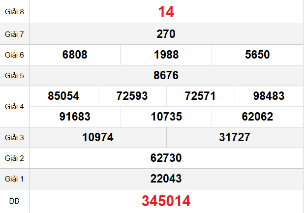 quay-thu-dong-thap-ngay-24-11