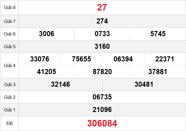 quay-thu-dong-thap-ngay-30-3