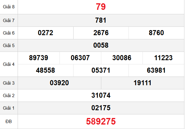 quay-thu-dong-thap-ngay-8-12