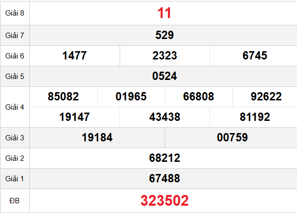 quay-thu-dong-thap-ngay-9-3