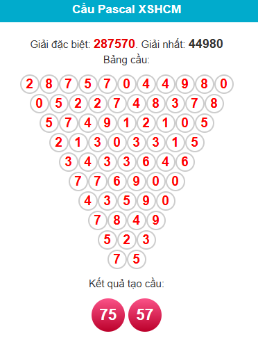 pascal-hcm-ngay-13-12