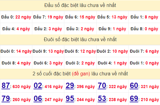 2 số cuối GĐB XSHCM 14/10/2024