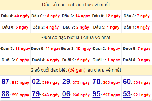 2 số cuối GĐB XSHCM 17/8/2024