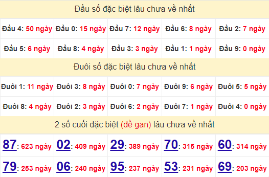 2 số cuối GĐB XSHCM 21/9/2024