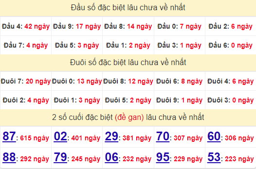 2 số cuối GĐB XSHCM 24/8/2024