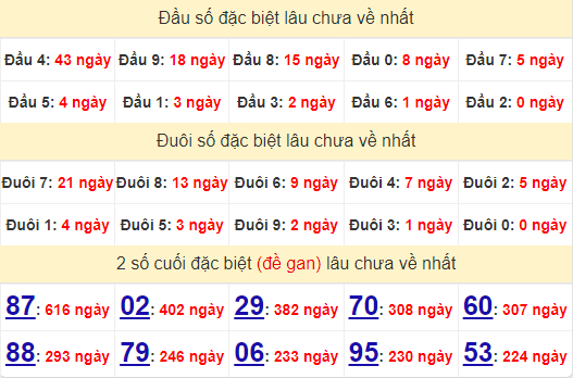 2 số cuối GĐB XSHCM 26/8/2024