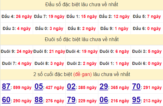 2 số cuối GĐB XSHCM 29/6/2024