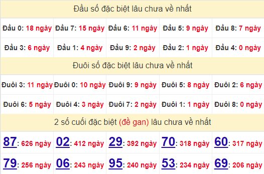 2 số cuối GĐB XSHCM 30/9/2024