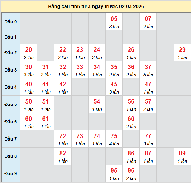bach-thu-hcm-ngay-02-03-2026