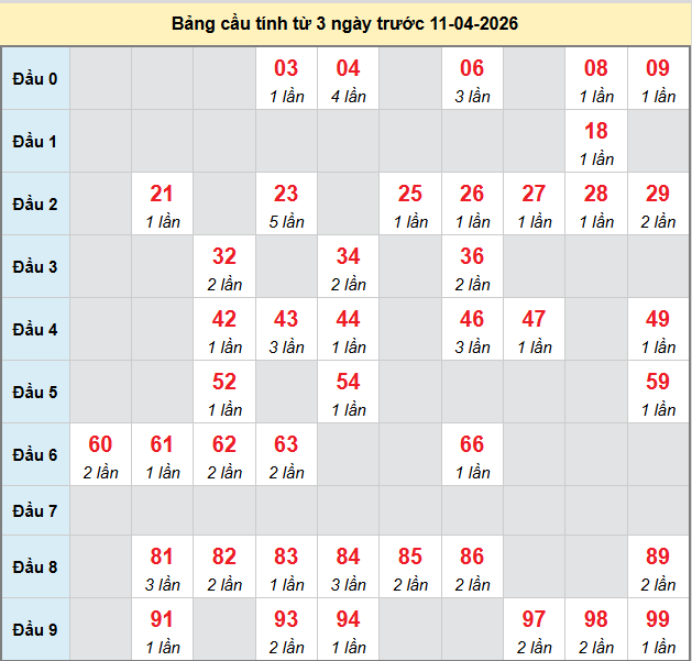 bach-thu-hcm-ngay-11-4