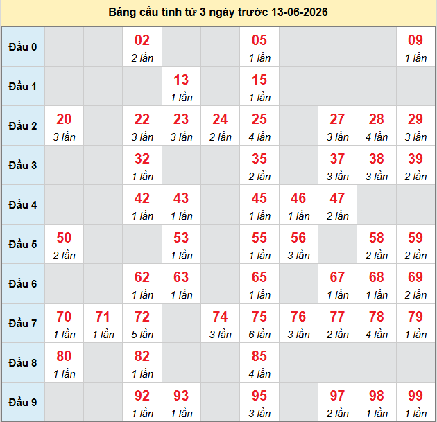 bach-thu-hcm-ngay-13-6 bach-thu-hcm-ngay-13-6