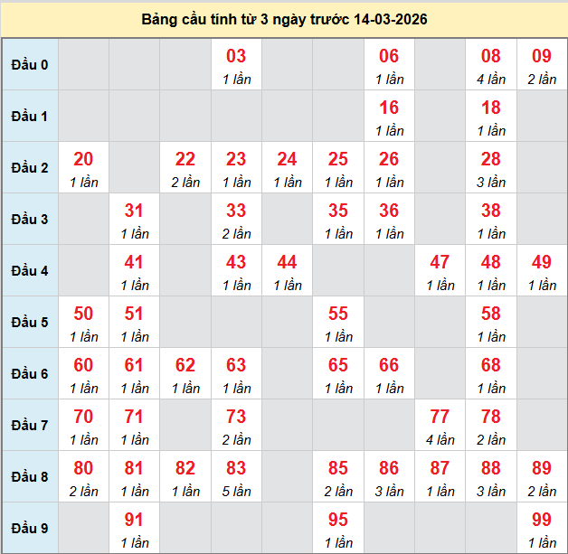 bach-thu-hcm-ngay-14-3