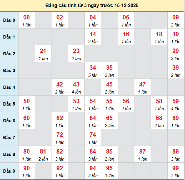 bach-thu-hcm-ngay-15-12-2025
